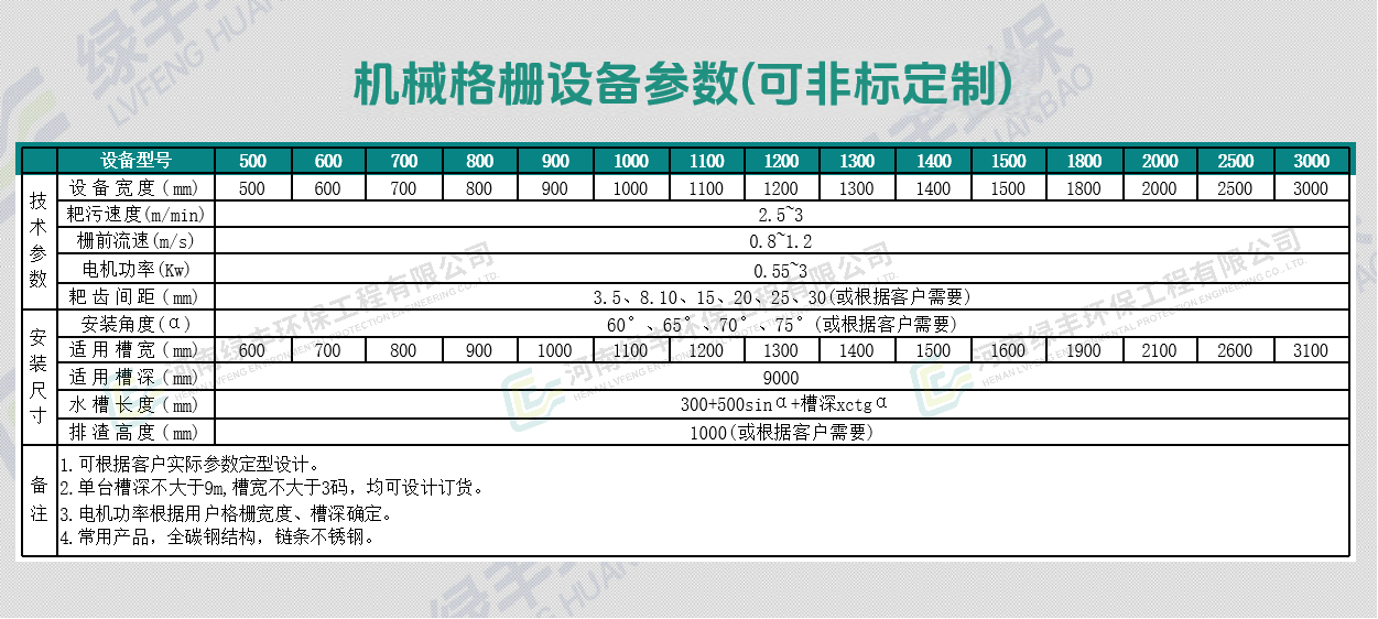 回轉格柵